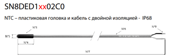 NTC IP68, 5x20mm, 1,5m Thermoplast